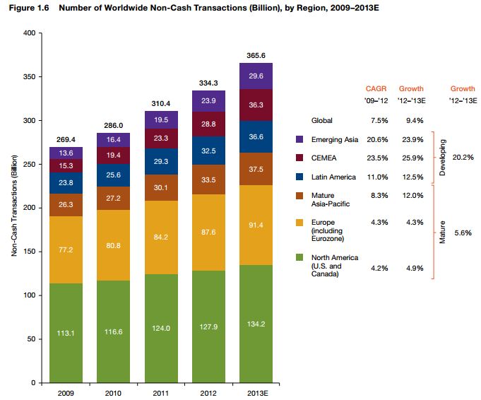 Elektronische Transactie Markt